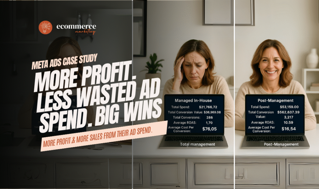 Shopify Meta Ads Case Study: 10x ROAS & 78% Lower CPA