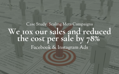Meta Ads Case Study: 10x Higher ROAS and Reduce Cost Per Conversion by 78%