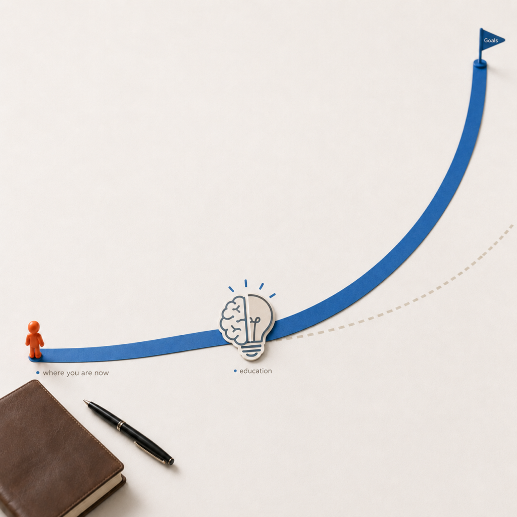 Where you are now and where education can take you